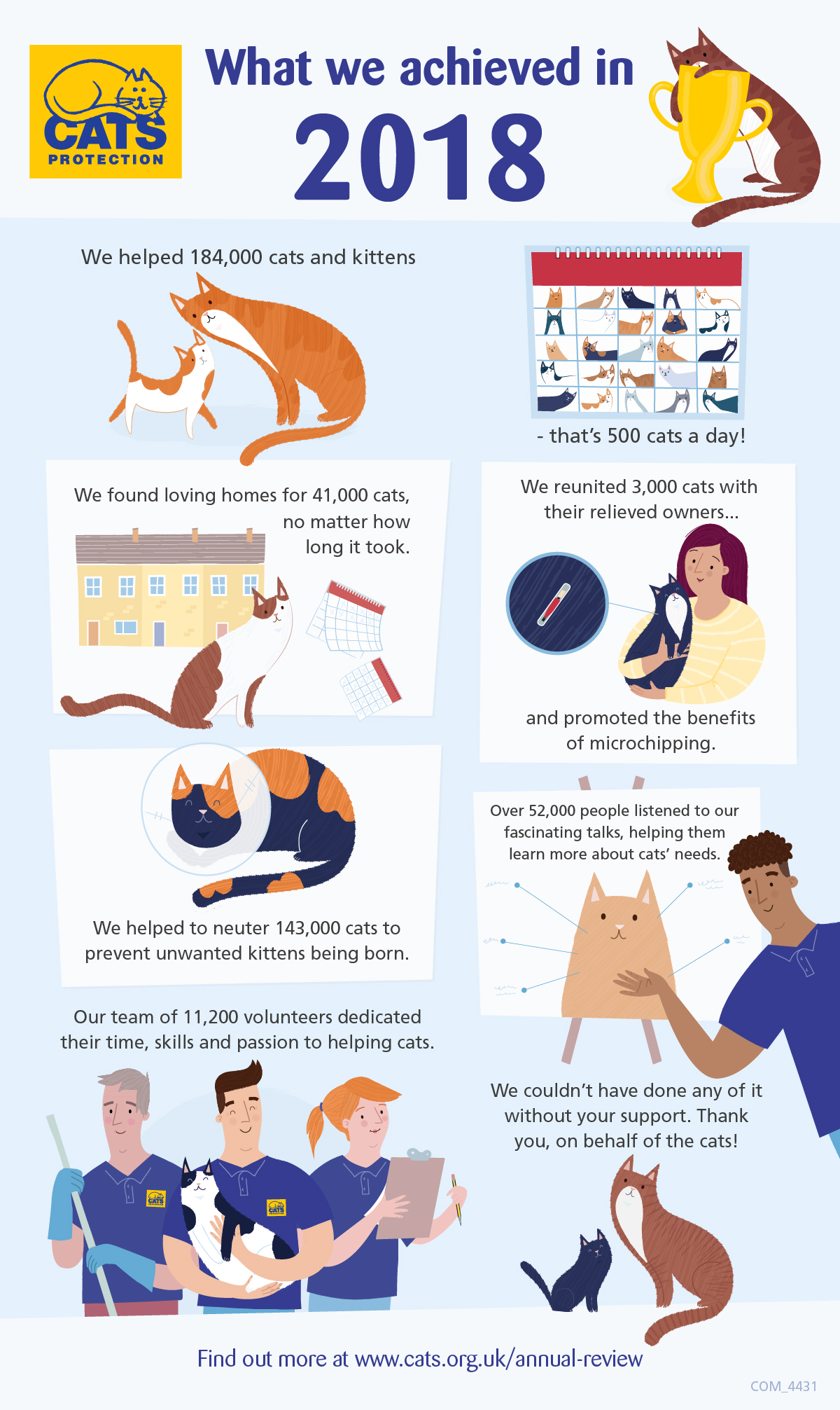 Annual Review visual guide 2018
